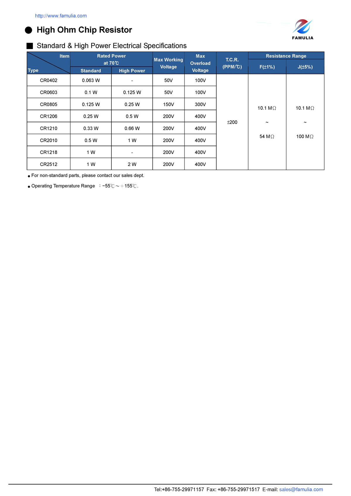 CR系列厚膜晶片電阻_頁面_6.jpg