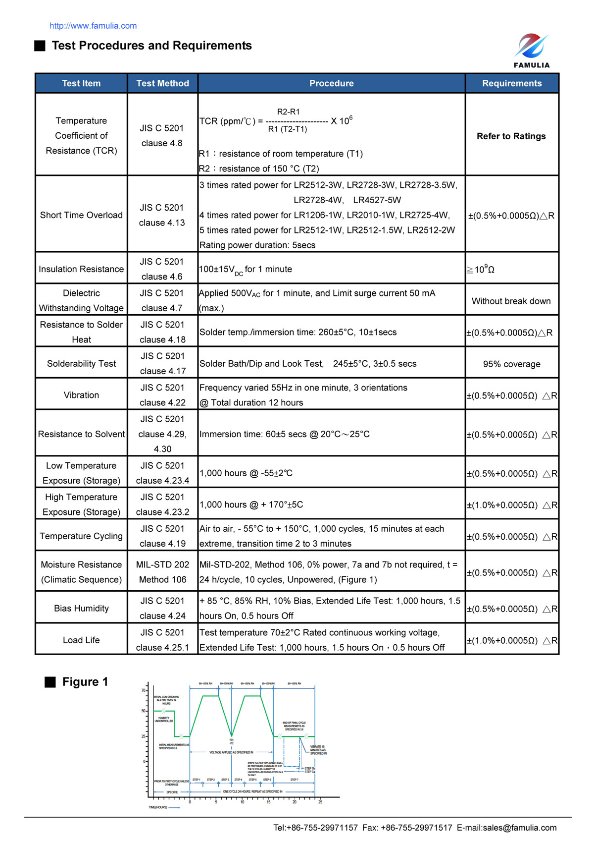 SR系列貼片合金采樣電阻_頁面_6.jpg