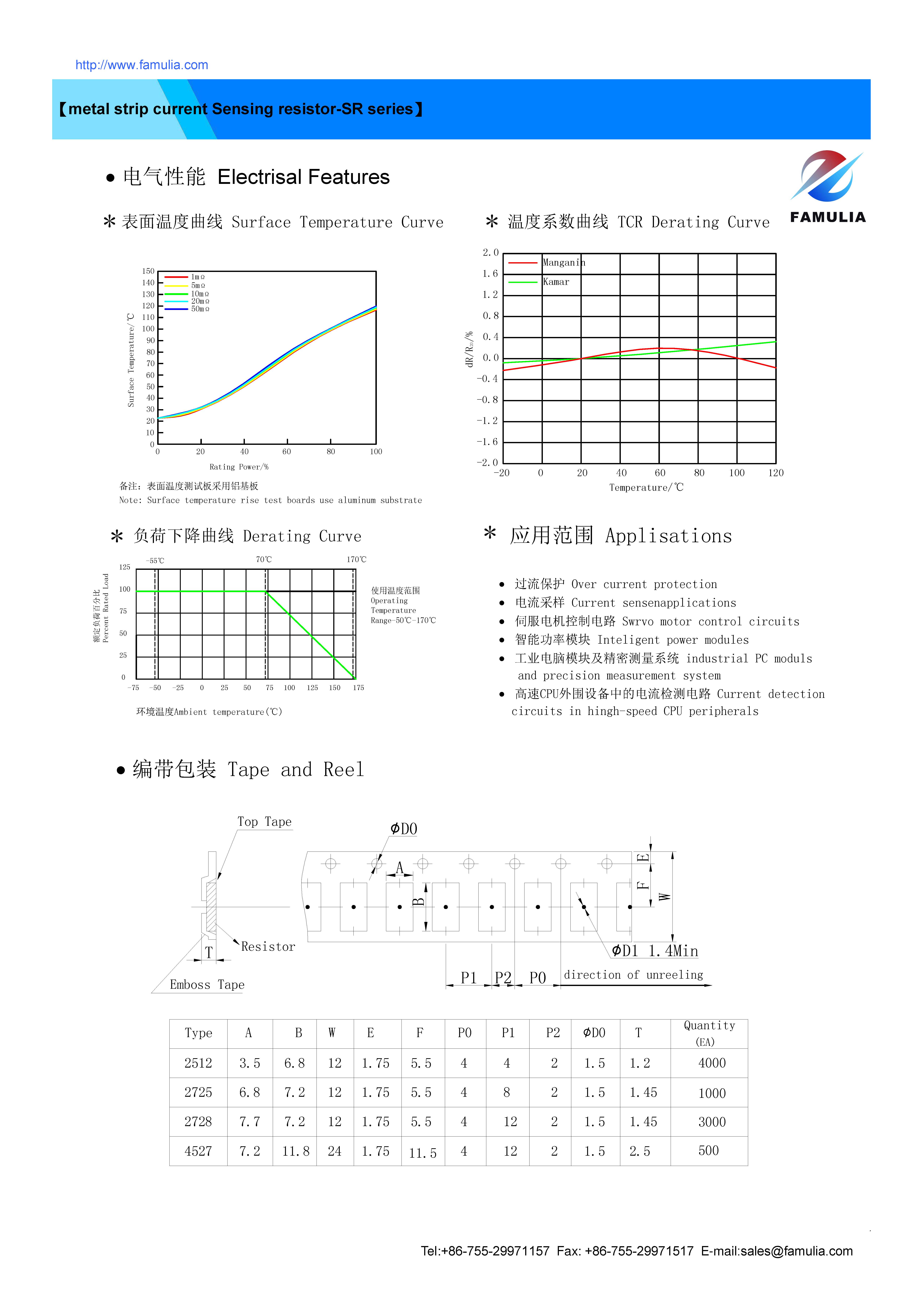 SR貼片合金采樣電阻FAMULIA-ISSUED201902_頁(yè)面_3.jpg